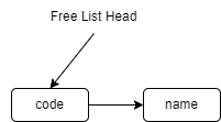 Free List